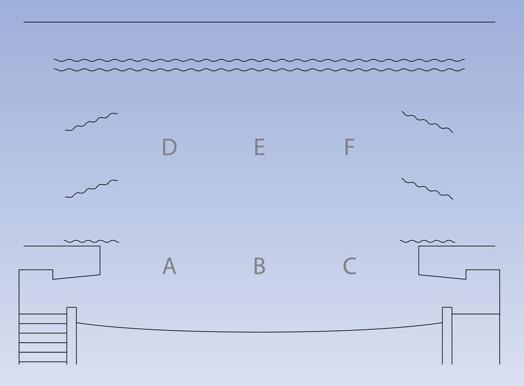 McCandless Method Designate Lighting Areas