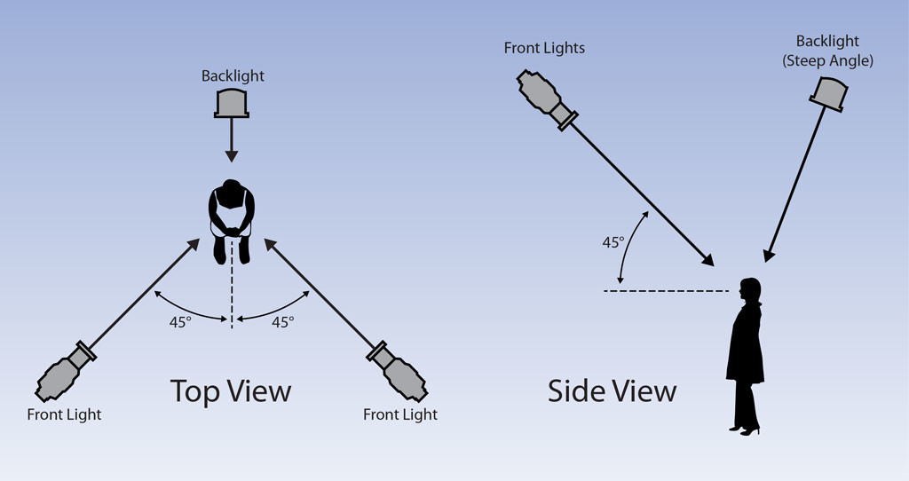 McCandless Method Front and Back Lights